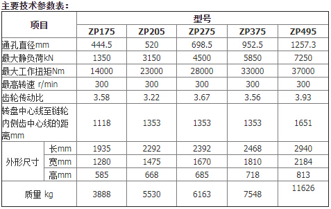 1606448420236088.jpg 轉盤主要技術參數表.jpg